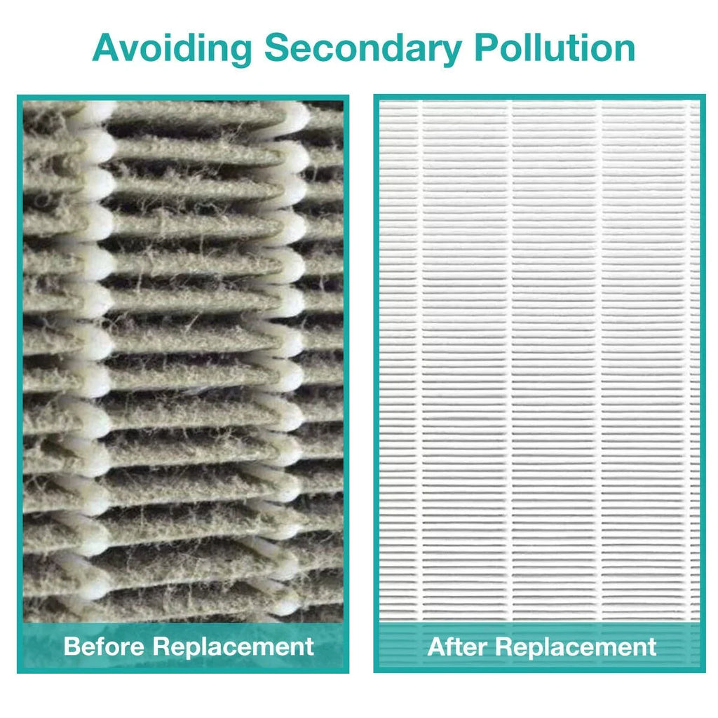 True HEPA Replacement Filter for Coway AP1512HH Air Purifiers 3304899 2 Pack