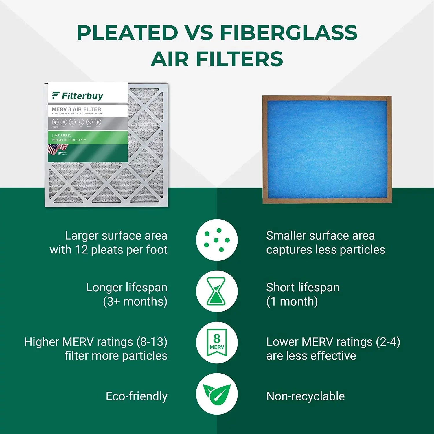 Filterbuy 20x20x4 MERV 8 Pleated HVAC AC Furnace Air Filters (6-Pack)