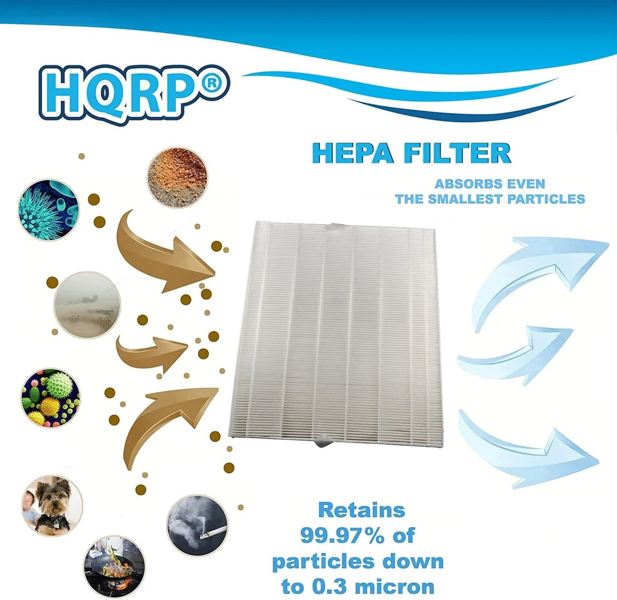 HQRP AP-1512HH Replacement Filter Compatible with Coway Airmega AP1512HH Mighty, AP-1518R Airmega 200M Air Purifier, Part 3304899, 2 True HEPA Filter + 4 Activated Carbon Pre-Filters