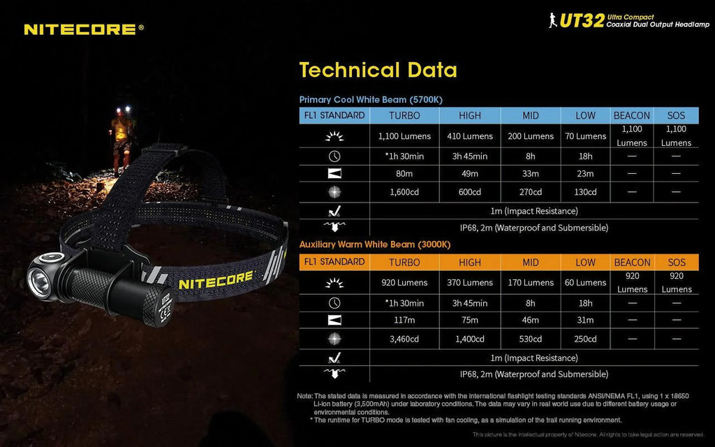 Nitecore UT32 Dual Emitter Headlamp - XP-L2 V6 (5700K, Cool White) - XP-L V6 (3000K, Warm White)