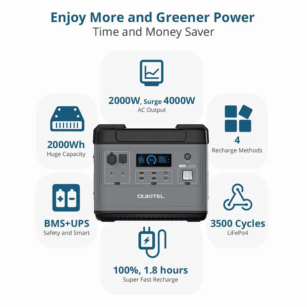 OUKITEL P2001 Portable  Station 2000Wh/51.2V Safe LiFePO4 Solar Generator  2000W Pure Sine  Battery  Station for Home  Camping Emergency Battery Backup Support UPS