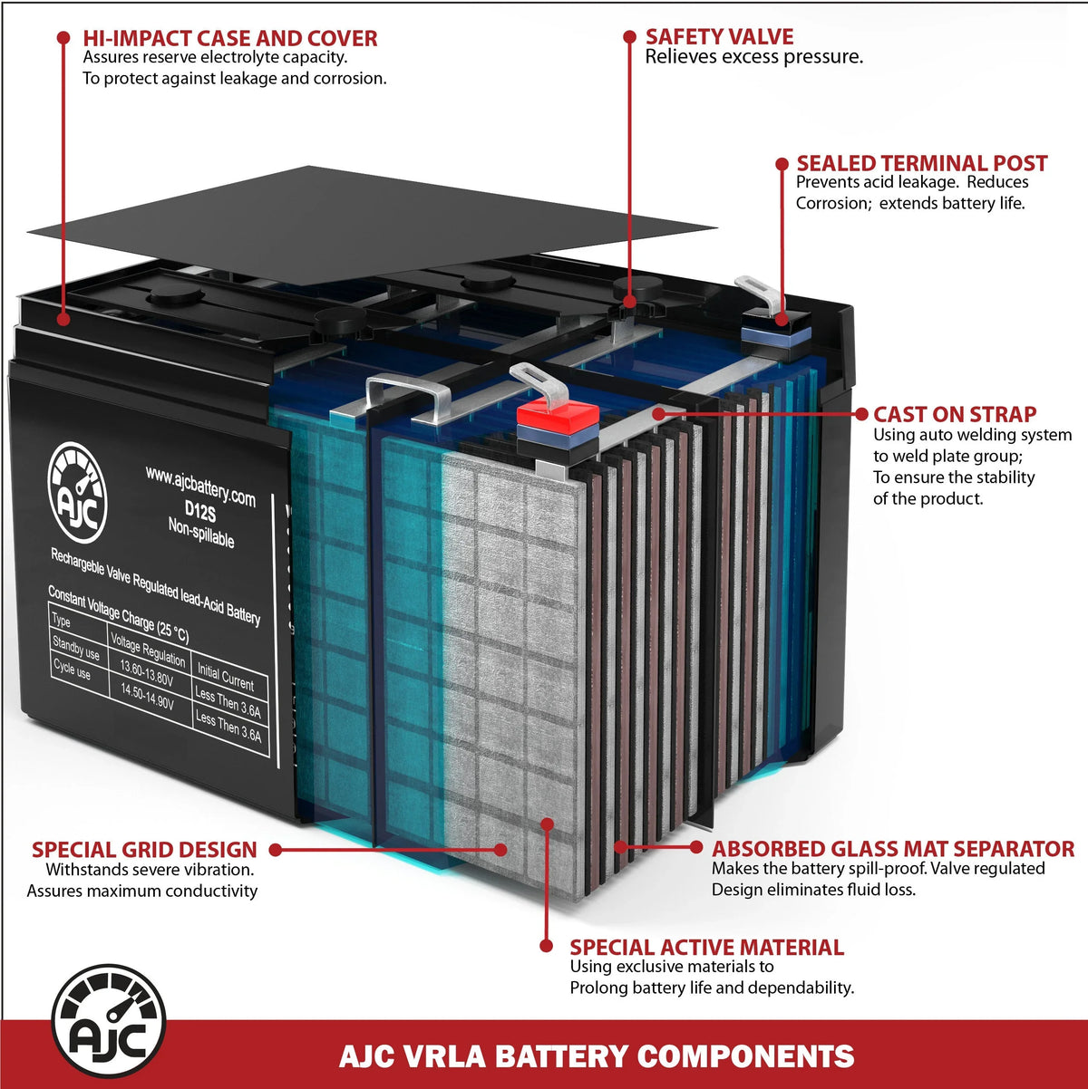 AJC Battery Compatible with Aosom Kids Motorcycle Dirt Bike Electric 12V 5Ah Ride-On Toy Replacement Battery