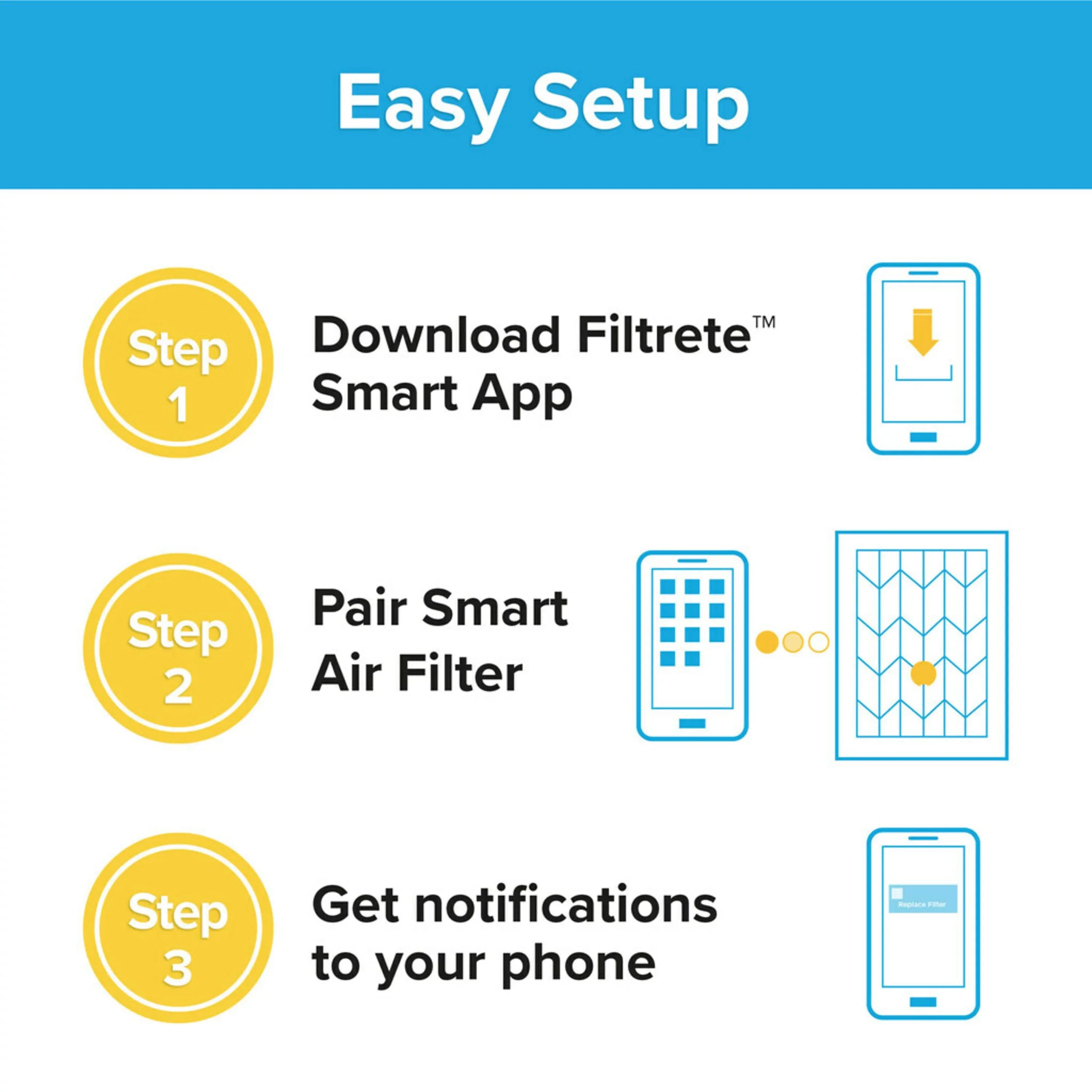 Filtrete by 3M, Smart 16x20x1, MERV 12, Allergen, Bacteria & Virus HVAC Air and Furnace Filter, Captures Allergens, Bacteria, Viruses, 1500 MPR, 4 Filters