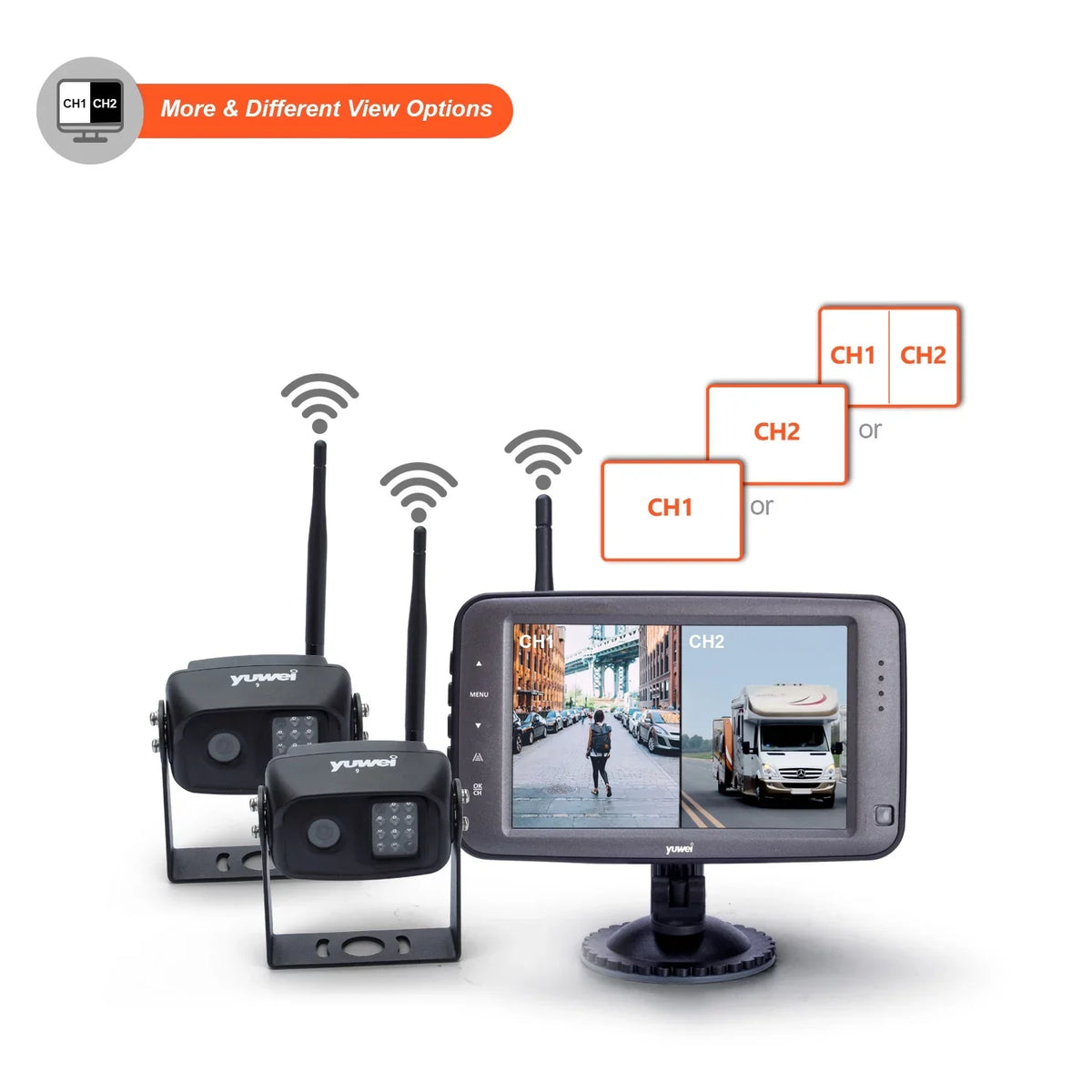 Yuwei WirelessCam5 Wireless Backup Camera System with Digital Full Color 5-inch Monitor for Trailer, RVs