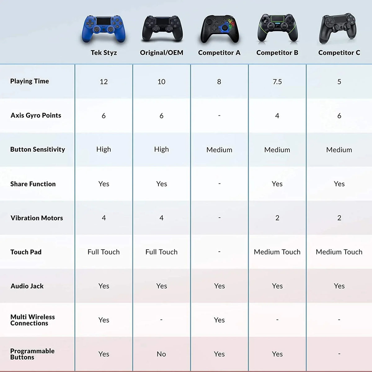 PRO Wireless GamePad Compatible with Samsung Galaxy S20 Controller Plus 1,000 Battery/Built-In Speaker/Gyro/Remote BlueTooth Slim (Blue)