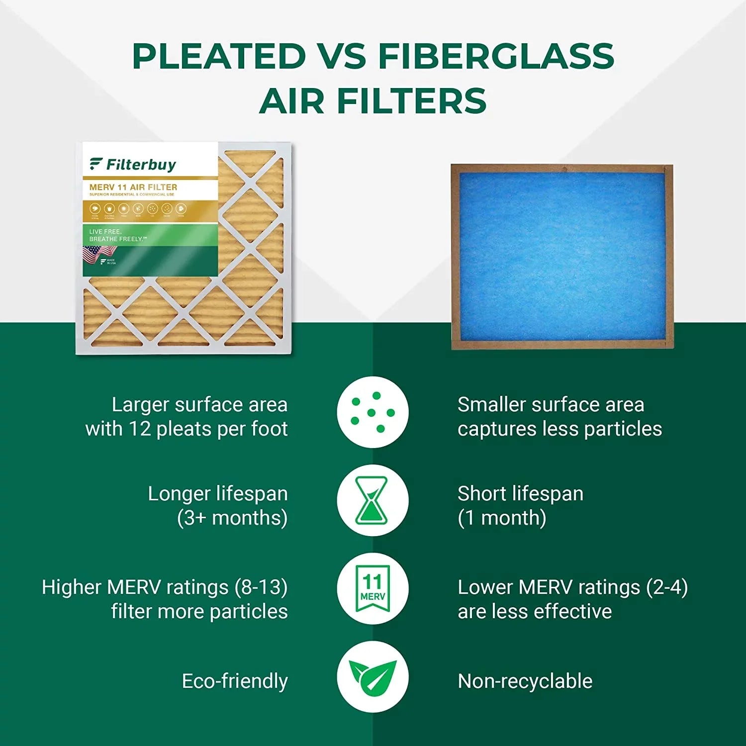 Filterbuy 16x20x4 MERV 11 Pleated HVAC AC Furnace Air Filters (5-Pack)