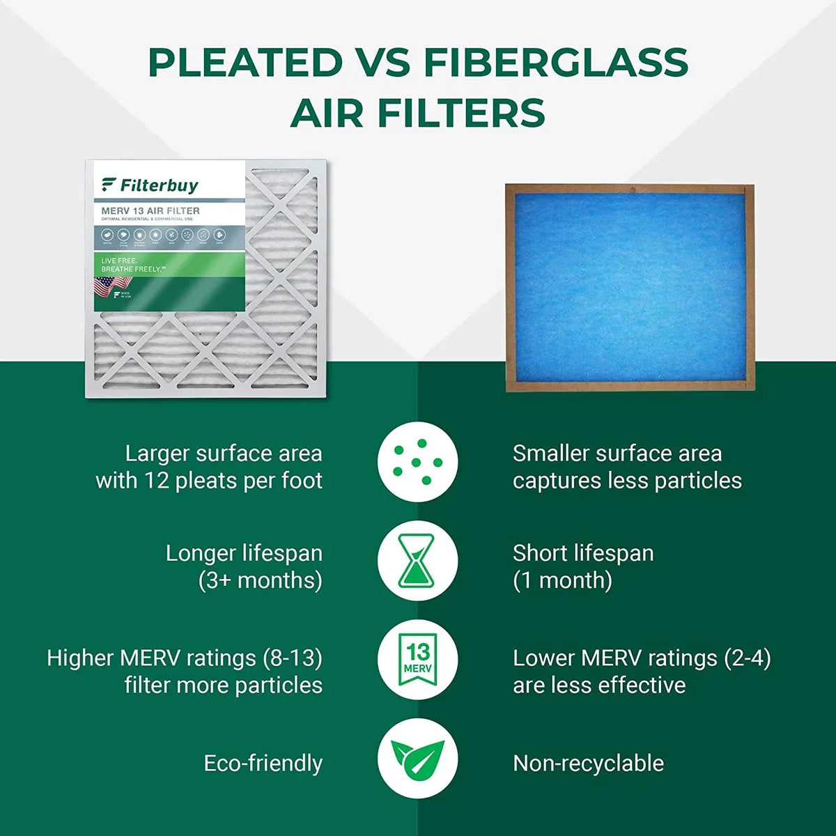 Filterbuy 20x20x5 MERV 13 Pleated HVAC AC Furnace Air Filters for Trion Air Bear 255649-103 (3-Pack)