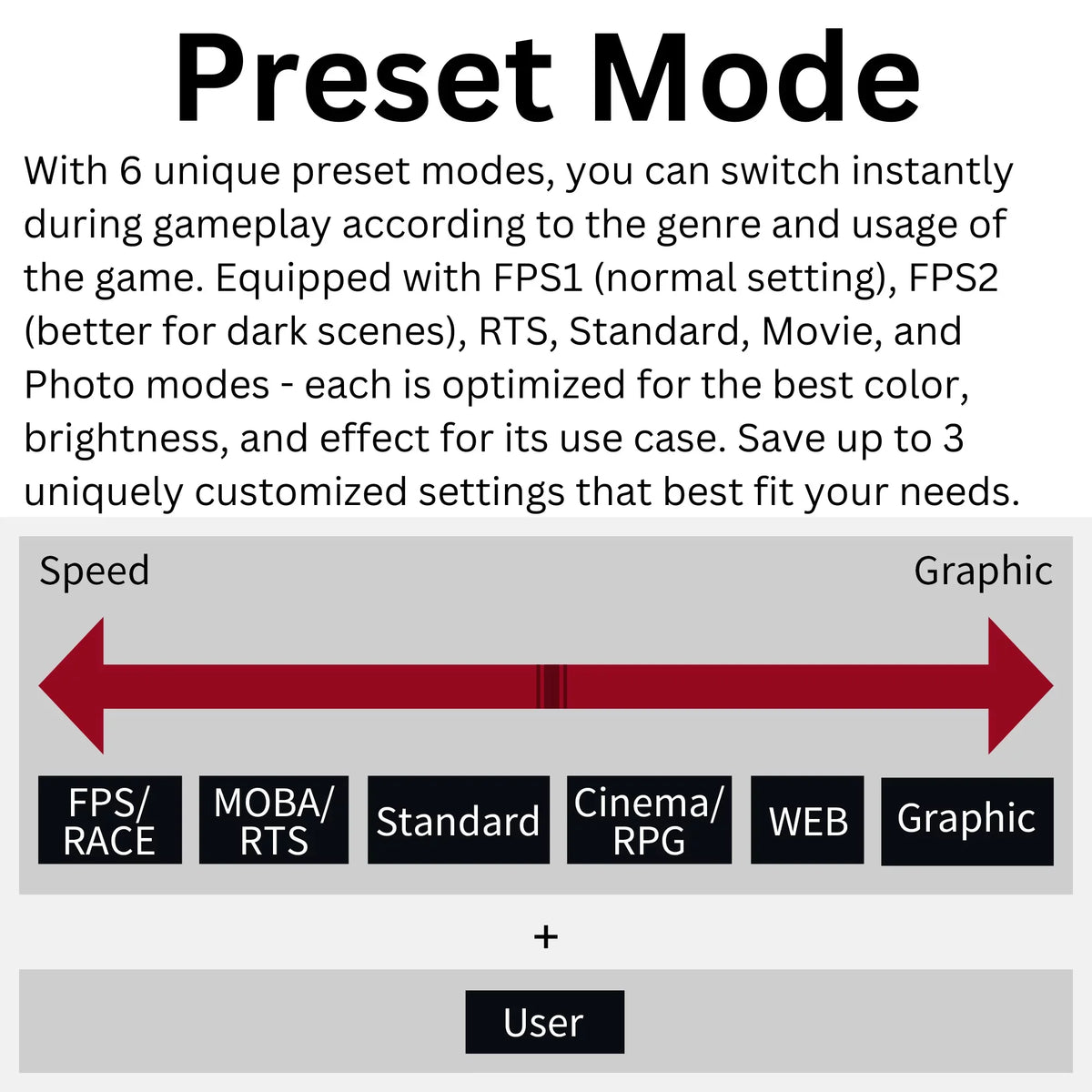 Funai 32" FHD 240Hz, 1ms, HDR, VA, AMD FreeSync™ Premium Enabled Gaming Monitor (FGM-32F445)