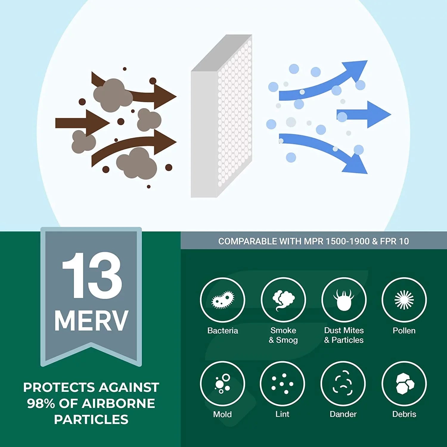 Filterbuy 16x25x4 MERV 13 Pleated HVAC AC Furnace Air Filters (12-Pack)