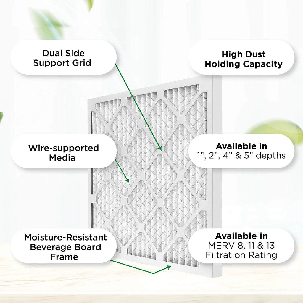Pamlico Air 25x25x1 MERV 8 Pleated AC Furnace Air Filters. Quantity 6. (Actual Size: 24.5 x 24.5 x 0.75 Inches)