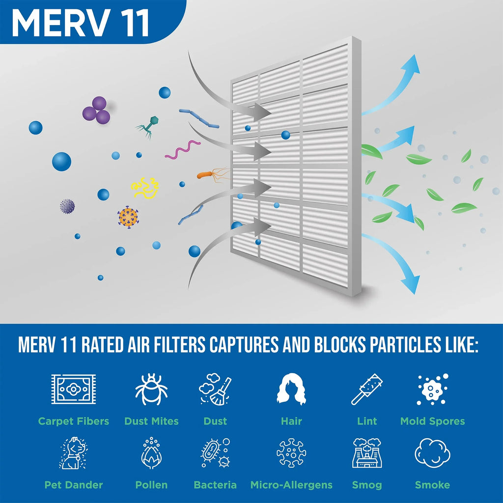 3 Pack of 12x12x2 MERV 11 Pleated 2" Inch Air Filters by Glasfloss. Actual Size: 11-1/2 x 11-1/2 x 1-3/4