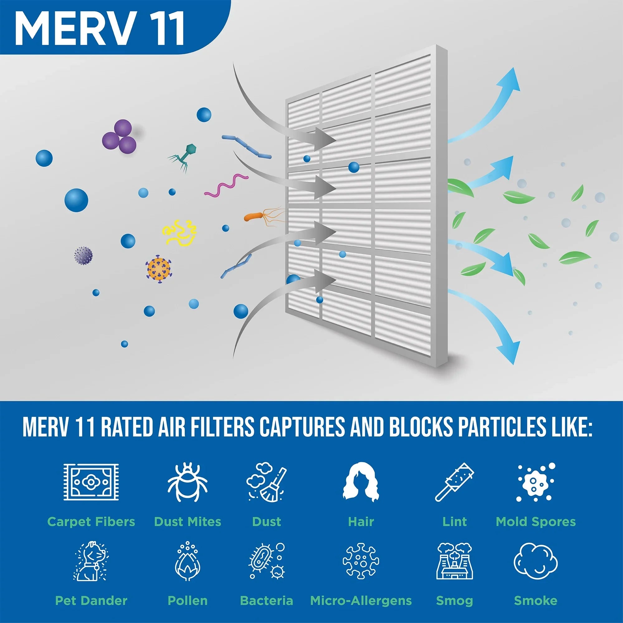 3 Pack of 12x12x2 MERV 11 Pleated 2" Inch Air Filters by Glasfloss. Actual Size: 11-1/2 x 11-1/2 x 1-3/4