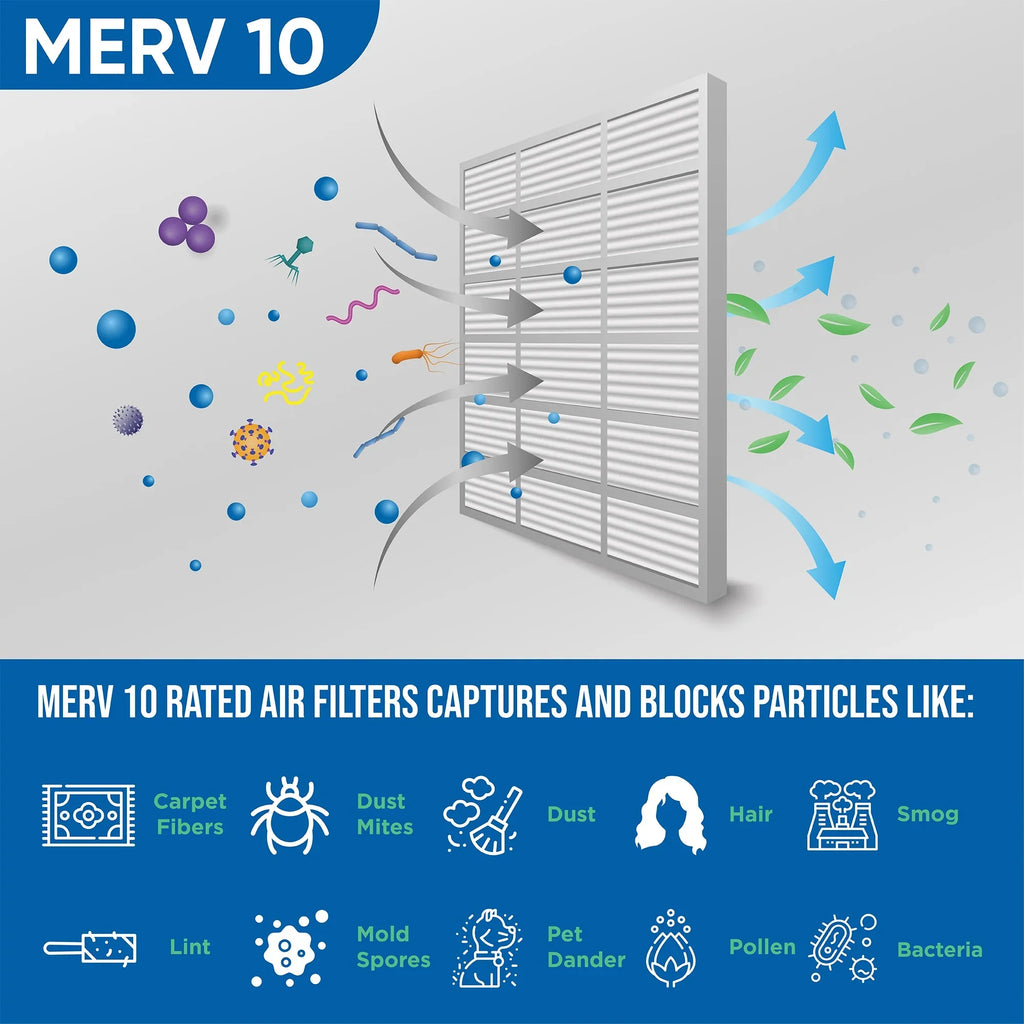 Glasfloss ZL 20x25x2 MERV 10 Pleated 2" Inch AC Furnace Air Filters. Case of 12. Actual Size: 19-1/2 x 24-1/2 x 1-3/4