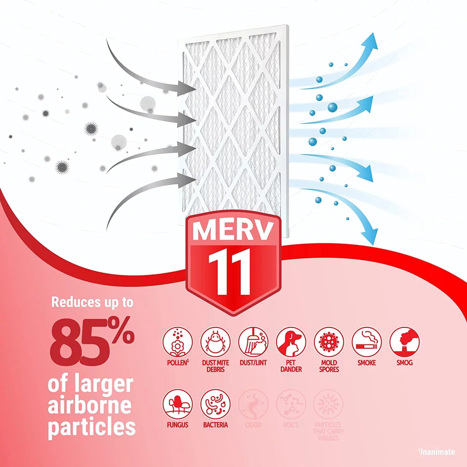 15X20x1 Air Filters Replacement(14.75 X 19.75) MERV 11 Air Filter/Furnace Filters (6 Pack)