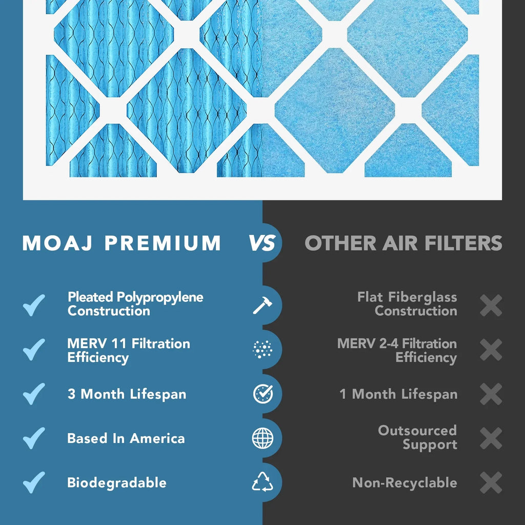 24x30x1 Air Filter (6-PACK) | MERV 11 | MOAJ Premium Allergen Defense | BASED IN USA | Pleated Replacement Air Filters for AC & Furnace Applications | Actual Dimensions: 23.70" x 29.70" x 0.75" (in.)