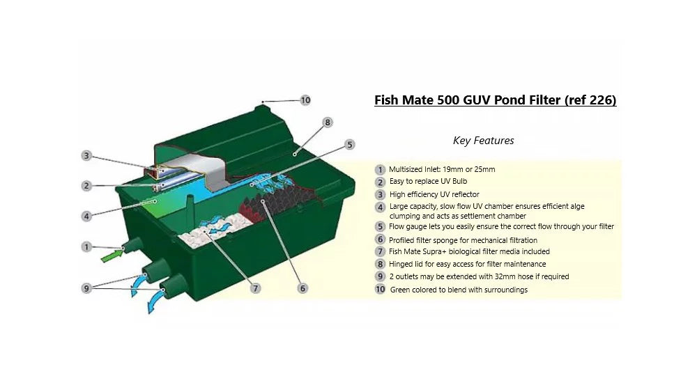 Fish Mate Gravity UV & Bio Pond Filter 8 Watts - 250 GPH (125 - 500 Gallons)