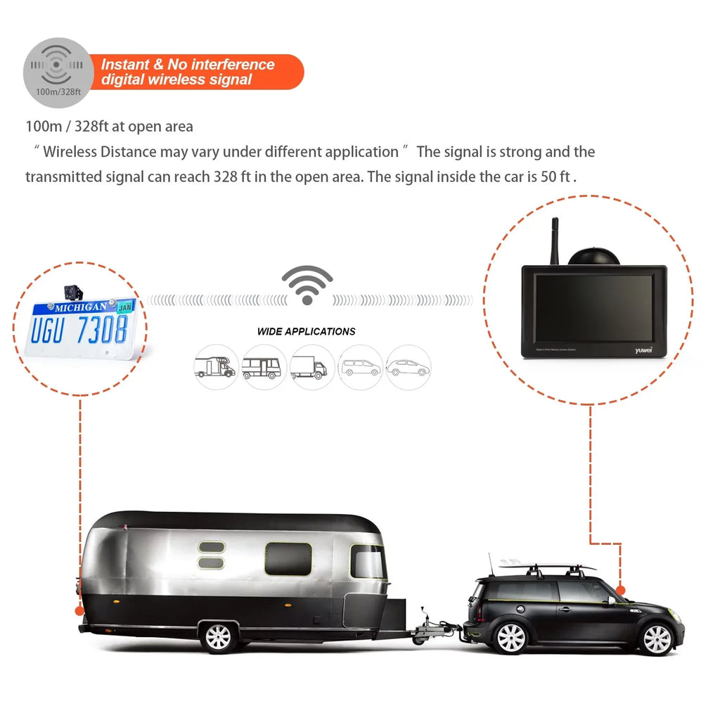 Yuwei YW95319 Wireless Universal Rear View Backup Camera System with 4.3 inch Monitor and Nightvision License Plate Camera