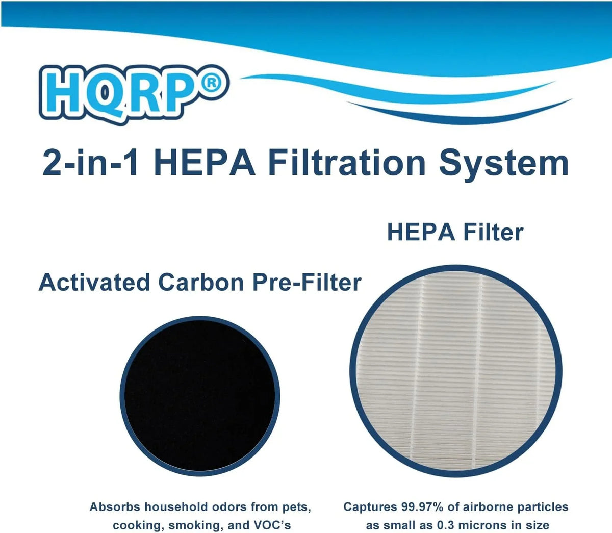 HQRP AP-1512HH Replacement Filter Compatible with Coway Airmega AP1512HH Mighty, AP-1518R Airmega 200M Air Purifier, Part 3304899, 2 True HEPA Filter + 4 Activated Carbon Pre-Filters