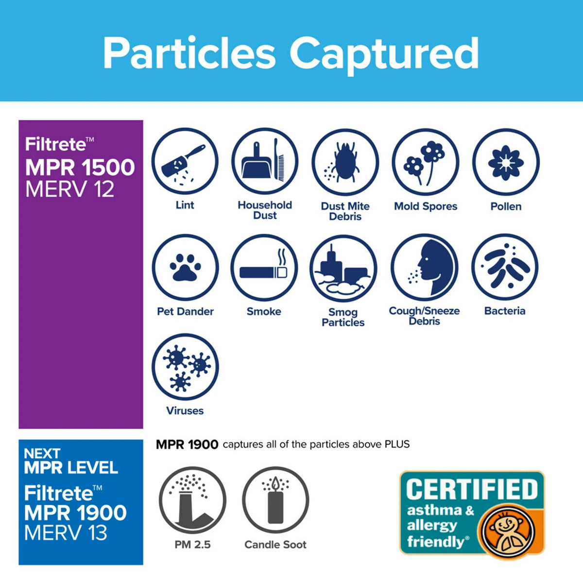 Filtrete by 3M, Smart 16x20x1, MERV 12, Allergen, Bacteria & Virus HVAC Air and Furnace Filter, Captures Allergens, Bacteria, Viruses, 1500 MPR, 4 Filters