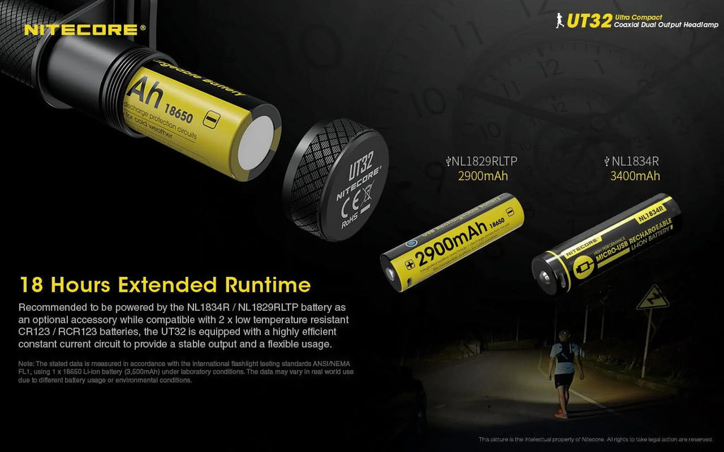 Nitecore UT32 Dual Emitter Headlamp - XP-L2 V6 (5700K, Cool White) - XP-L V6 (3000K, Warm White)