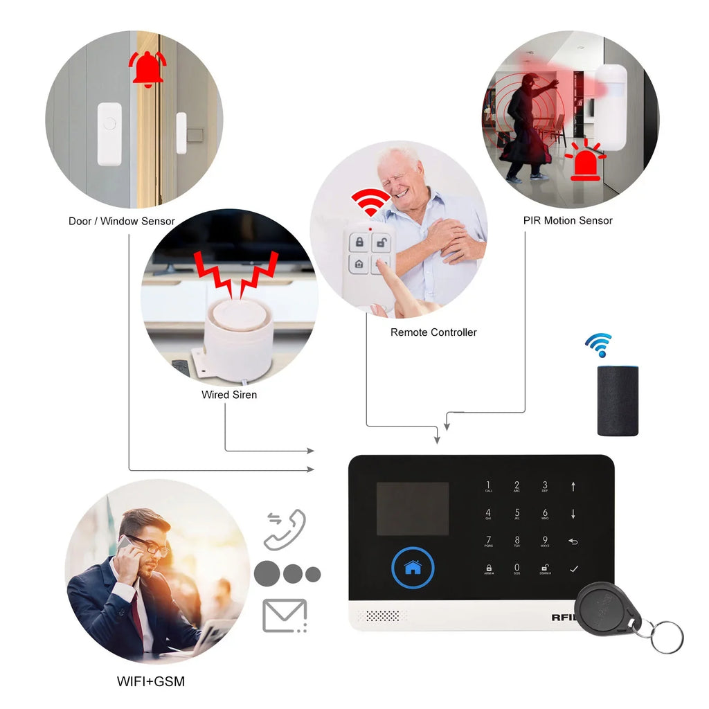 433MHz Wireless WIFI + GSM Auto-dial Alarm System LCD Display Door Sensor PIR Motion Sensor Phone APP Remote Control Compatible with Home Voice Control Smart Home Burglar Alarm System