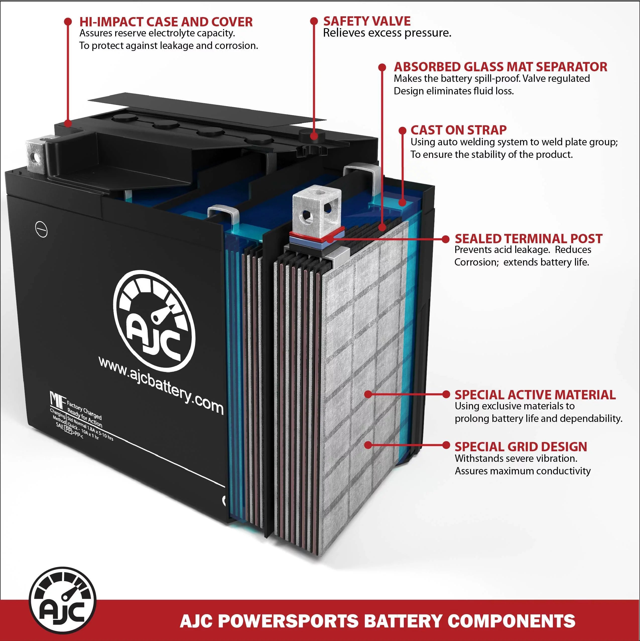 AJC Battery Compatible with Polaris SLT 780 800CC Personal Watercraft Replacement Battery (1996-1997)
