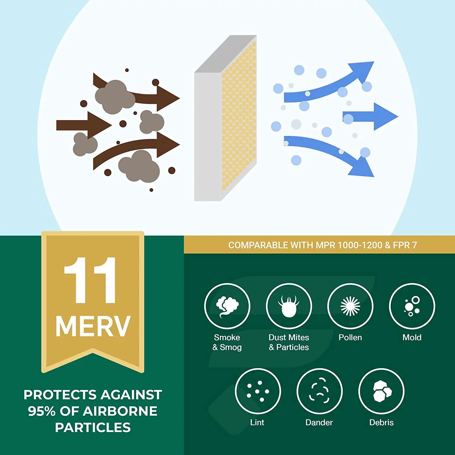 Filterbuy 20x25x2 MERV 11 Pleated HVAC AC Furnace Air Filters (12-Pack)