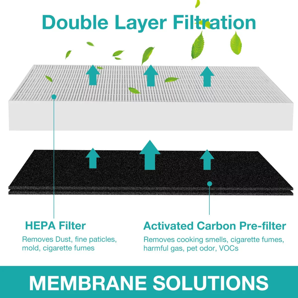 True HEPA Replacement Filter for Coway AP1512HH Air Purifiers 3304899 2 Pack