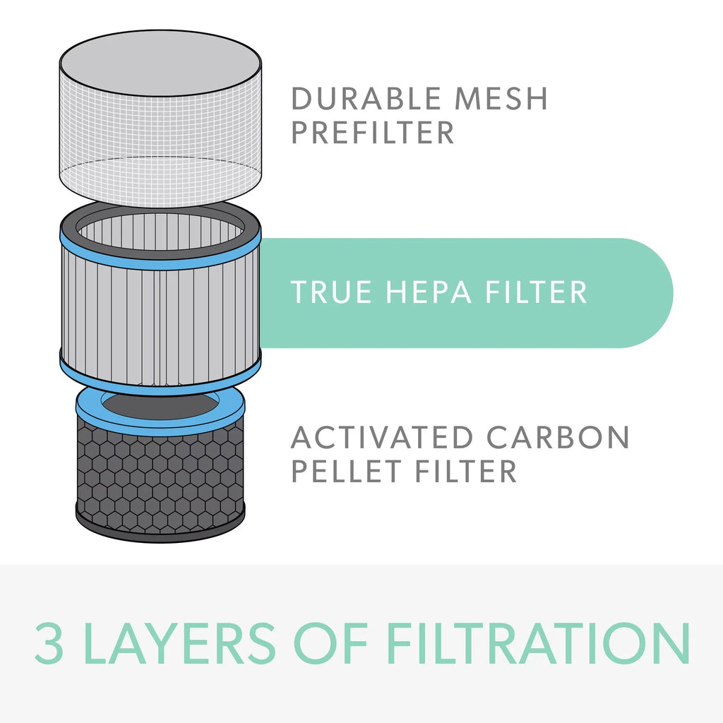 DuPont Allergy & Flu Anti-viral True HEPA Filter for TruSens Small Air Purifier