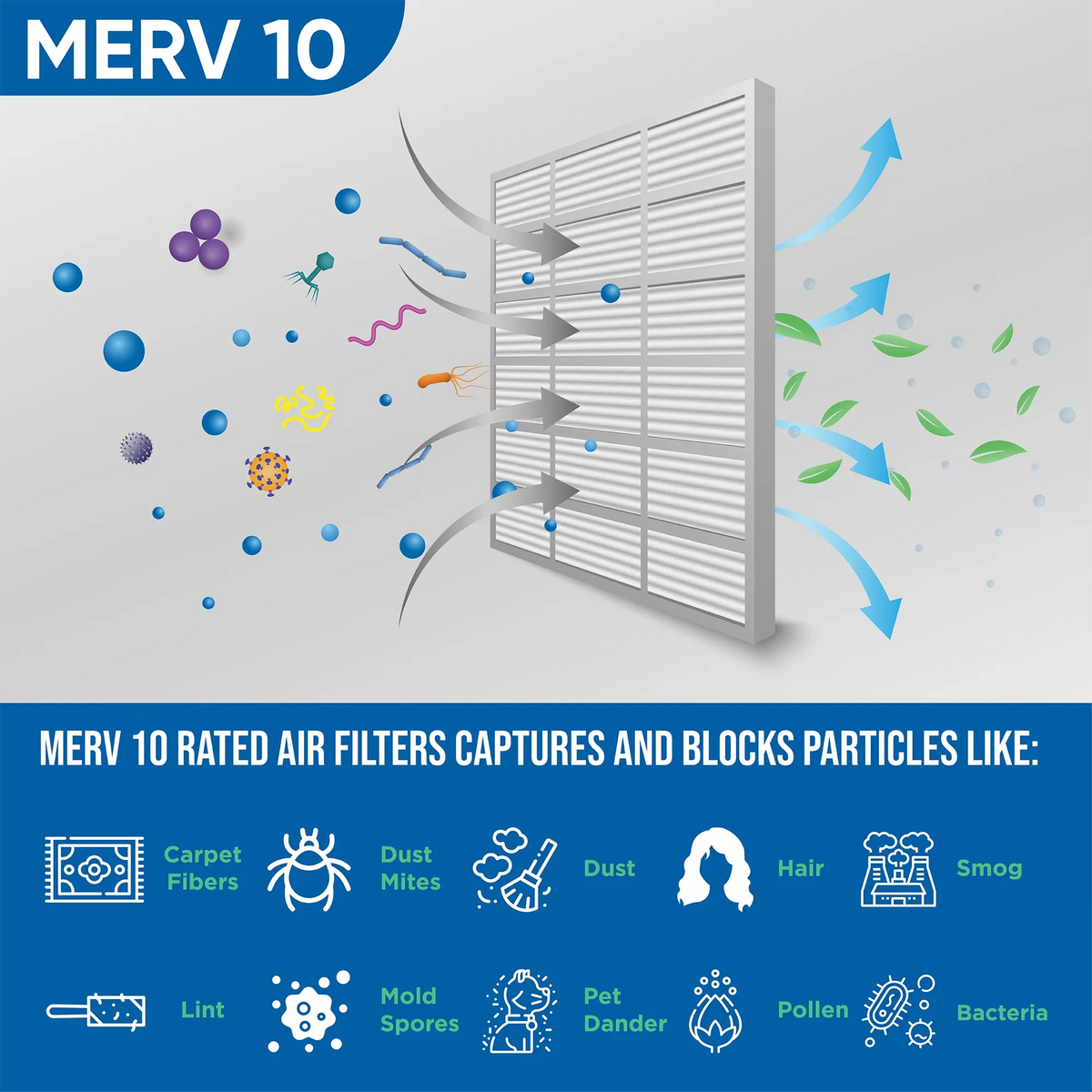 16x25x1 MERV 10 Pleated HVAC Air Filters by Glasfloss. ( Quantity 5 ) Exact Size: 15-1/2 x 24-1/2 x 7/8