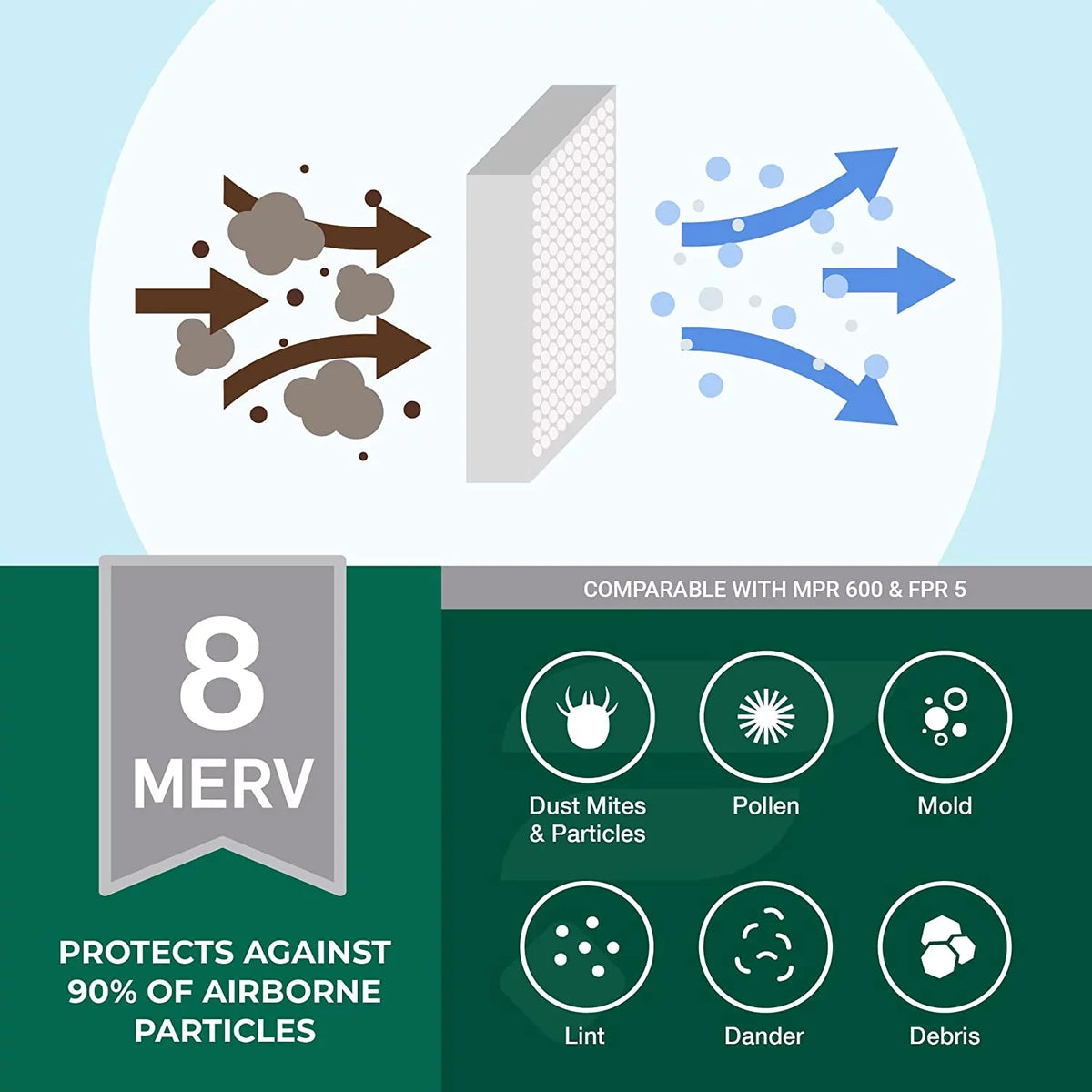 Filterbuy 20x20x4 MERV 8 Pleated HVAC AC Furnace Air Filters (6-Pack)