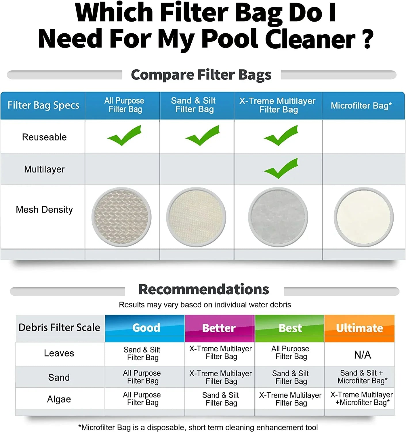 Sand & Silt Filter Bag, Compatible with Pool Blaster Max, Catfish Ultra, iVac 250, iVAC C2, Volt FX-4 and Jacuzzi JPV200 Handheld Pool Vacuums, P30X022SS / PBW022SS